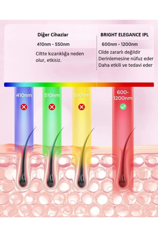 دستگاه لیزر خانگی مدل Bright Elegance BE-9020 IPL Laser Hair Removal